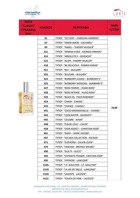 loris parfum liste 2023